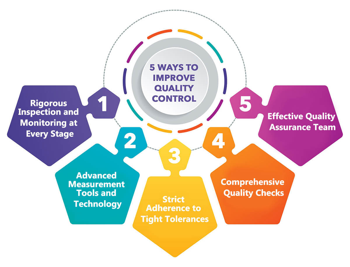 Improve Quality Control in Manufacturing 1